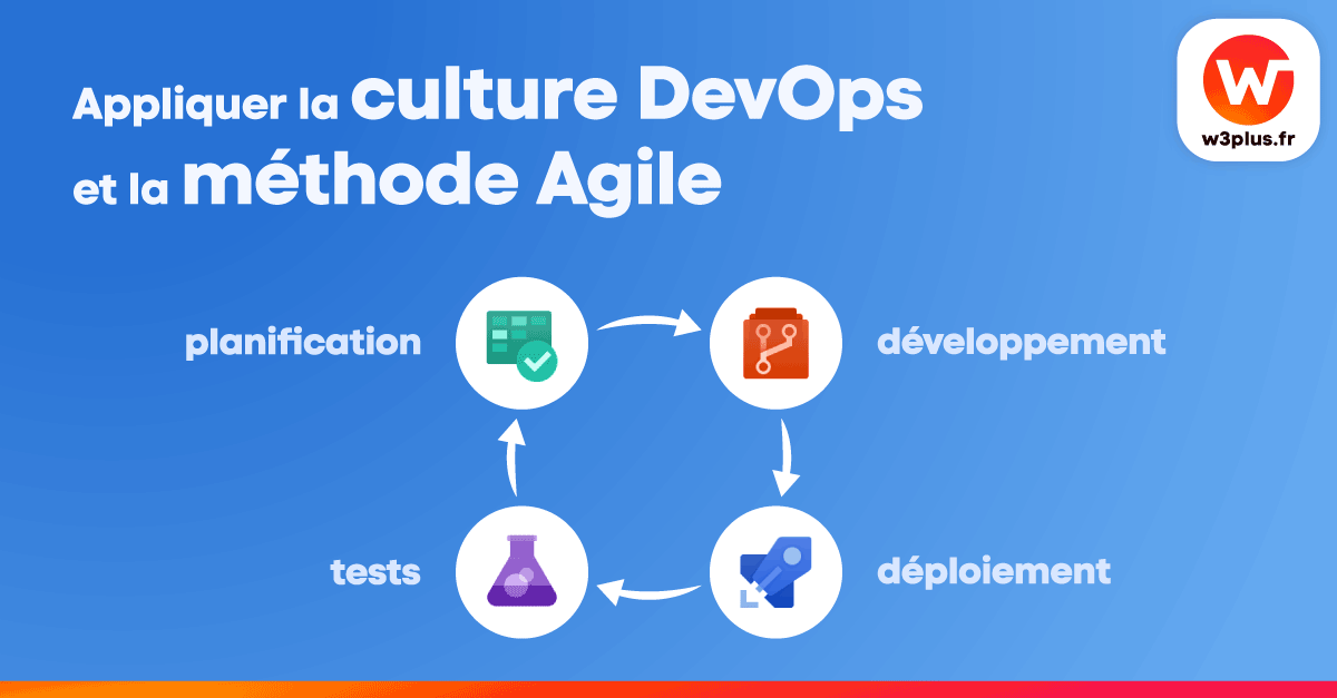 W3Plus applique la culture DevOps et la méthode Agile